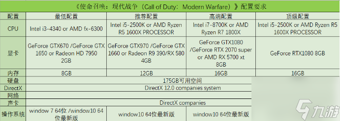 使命召唤6配置要求是什么 使命召唤6配置要求介绍