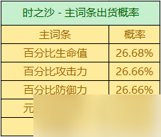 圣遺物掉落概率是多少？掉落機(jī)制詳情一覽