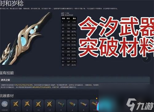 鸣潮今汐养成是什么材料一览