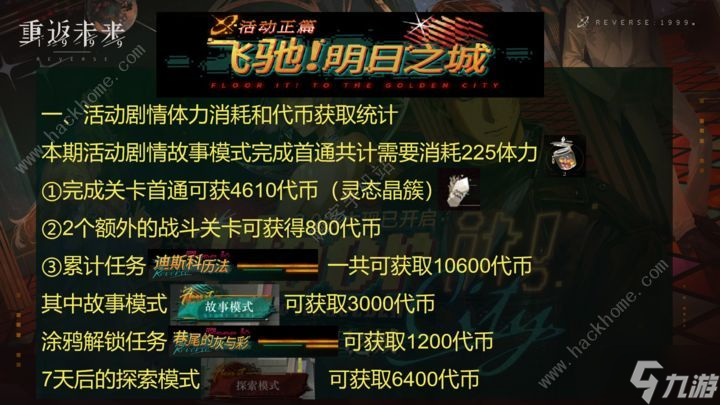 重返未来1999飞驰明日之城通关攻略 2.0明日之城商店兑换推荐