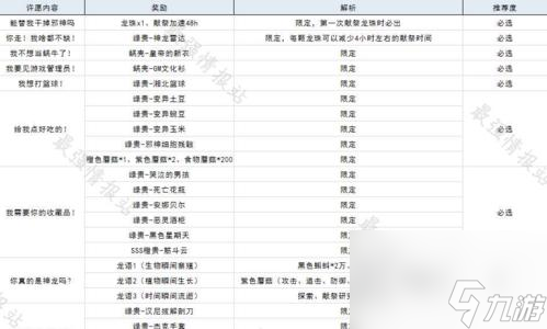 北极贝通关攻略（挑战最强敌人）