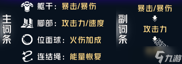 崩坏星穹铁道托帕遗器怎么选