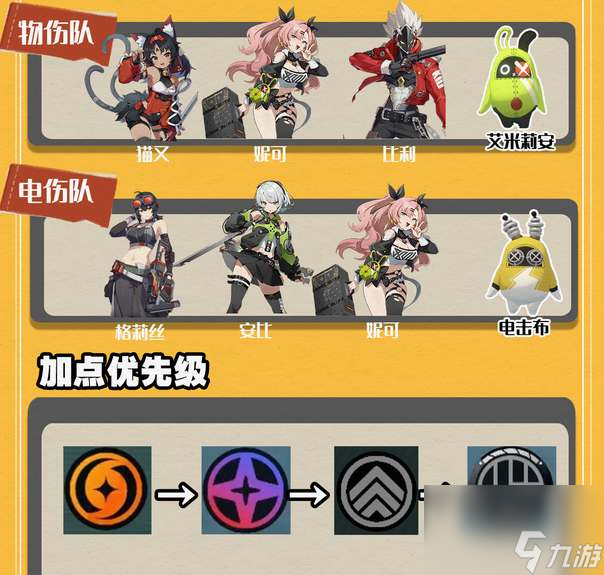 绝区零妮可一图流养成攻略