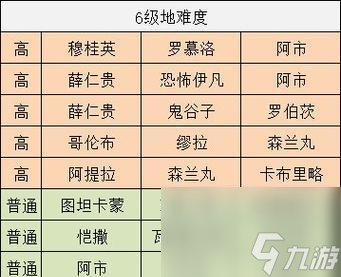 征服与霸业开荒队伍搭配攻略（征服与霸业开荒队伍的关键搭配与策略）