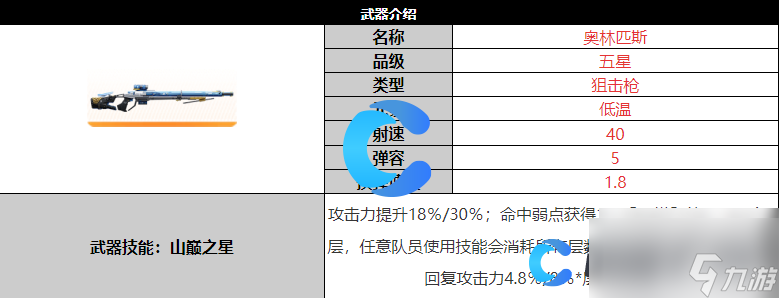 尘白禁区奥林匹斯武器详细介绍