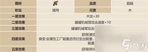 我的勇者罐罐机械臂怎么获得 我的勇者罐罐机械臂获得方法
