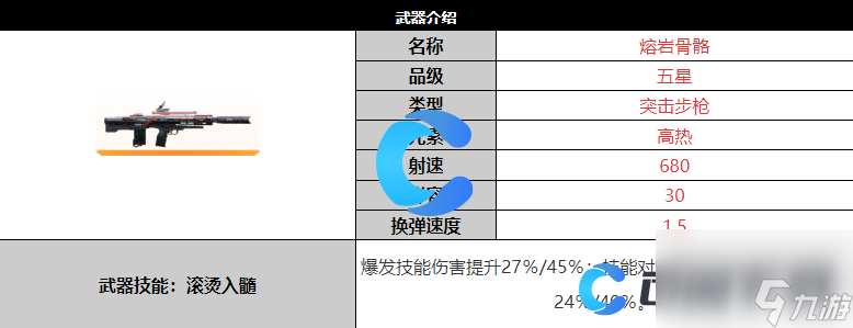 《尘白禁区》熔岩骨骼武器详细介绍