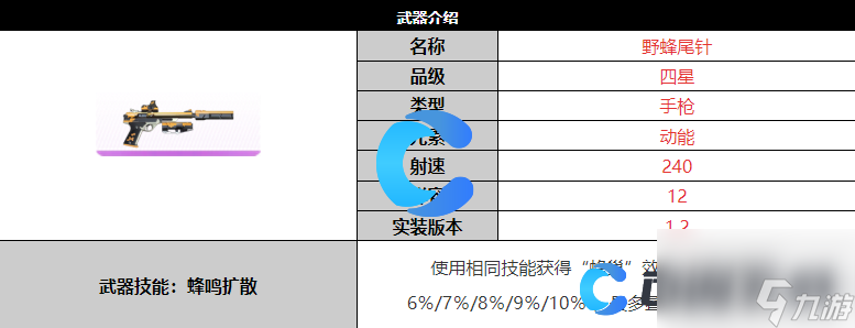 《尘白禁区》野蜂尾针武器详细介绍