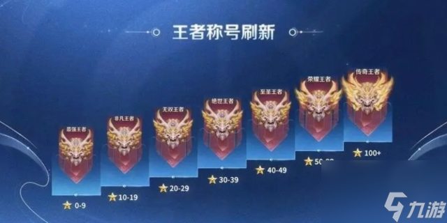 <a linkid=391632>王者荣耀</a>无双王者多少星