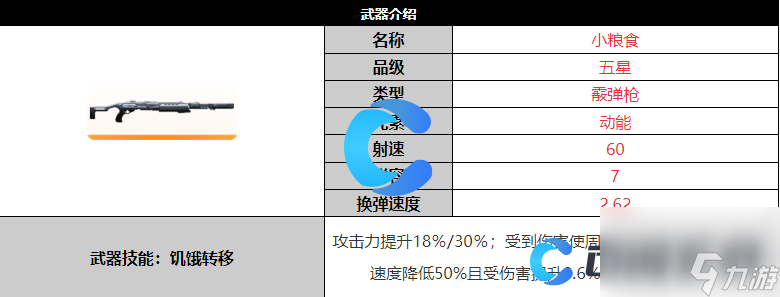 《尘白禁区》小粮食武器详细介绍