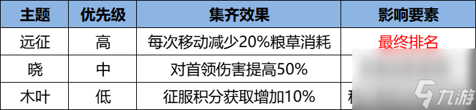 《火影忍者：忍者新世代》忍界远征”夏日伞舞“路线参考与深度解析
