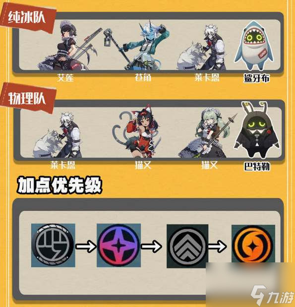 绝区零莱卡恩一图流养成攻略