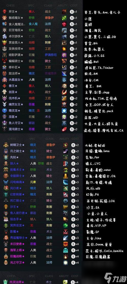 《探索刀塔自走棋种族天赋，助你成为游戏高手》（揭秘刀塔自走棋种族天赋的奥秘）