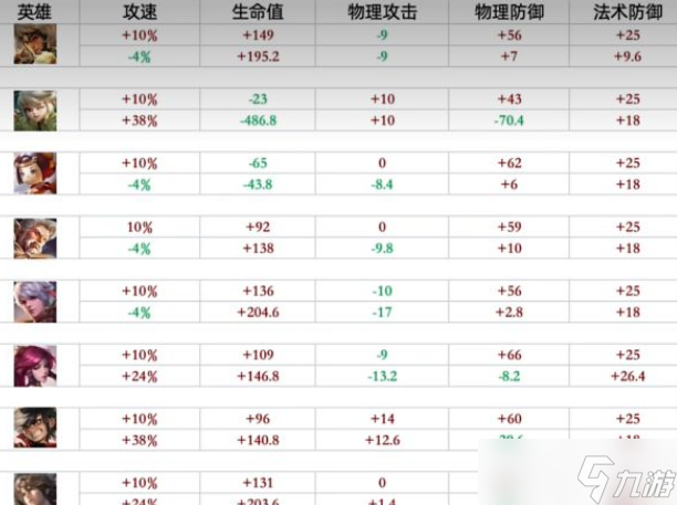 王者荣耀S36赛季改了什么