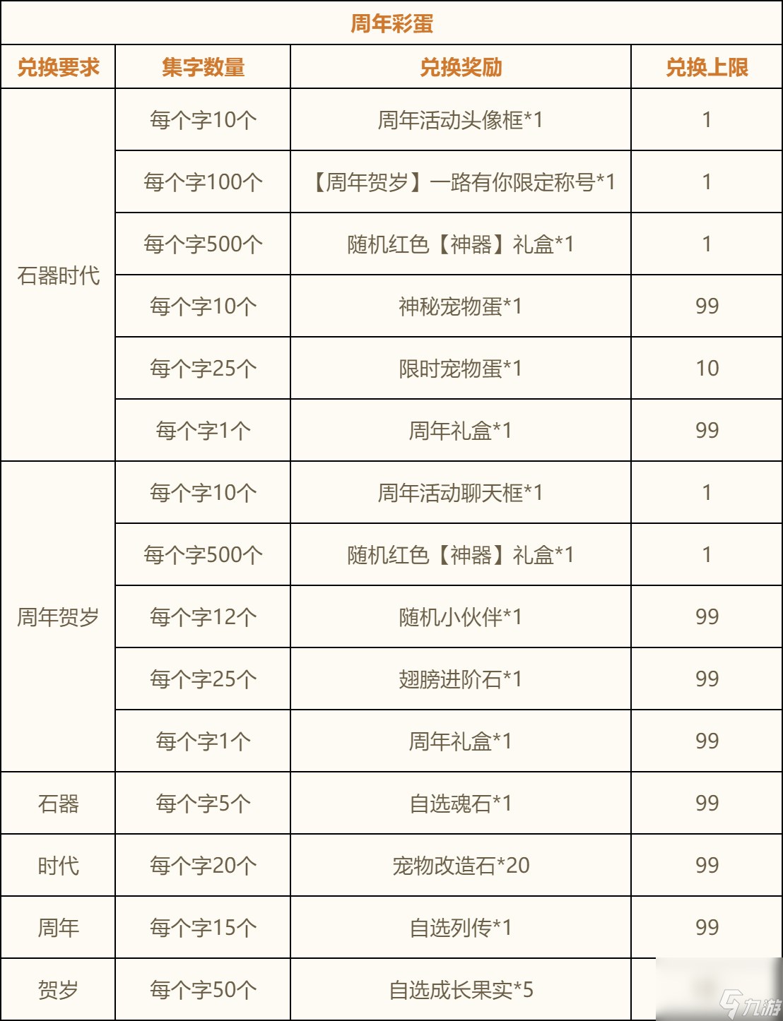 错过等一年！《新石器时代》手游周年庆福利加码，机械暴龙限时全服大放送！