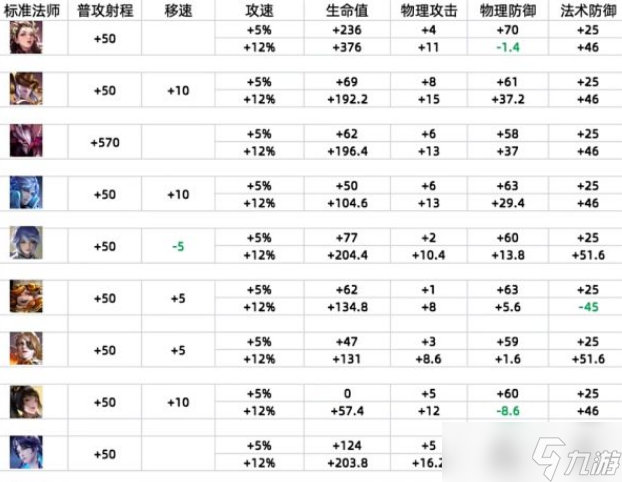 王者荣耀S36赛季改了什么