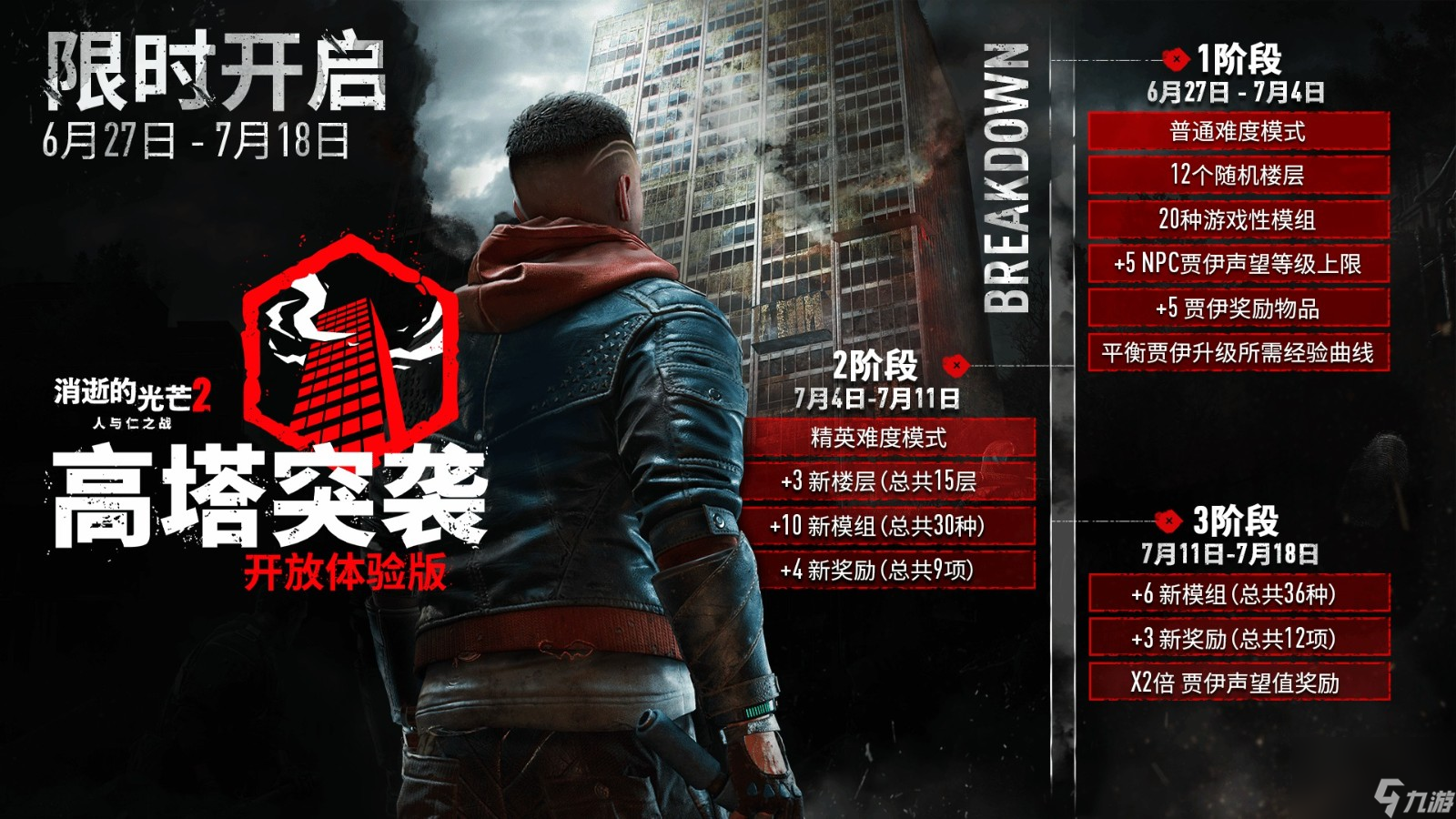 《消逝的光芒2》新合作模式高塔突襲 限時(shí)開放至7月18日