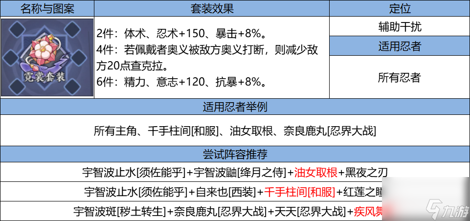 《火影忍者：忍者新世代》忍界远征”夏日伞舞“路线参考与深度解析