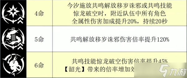 鸣潮游戏新限定5星大c今汐全方面攻略介绍