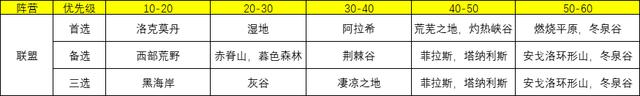 魔兽世界wlk怀旧服练级地图