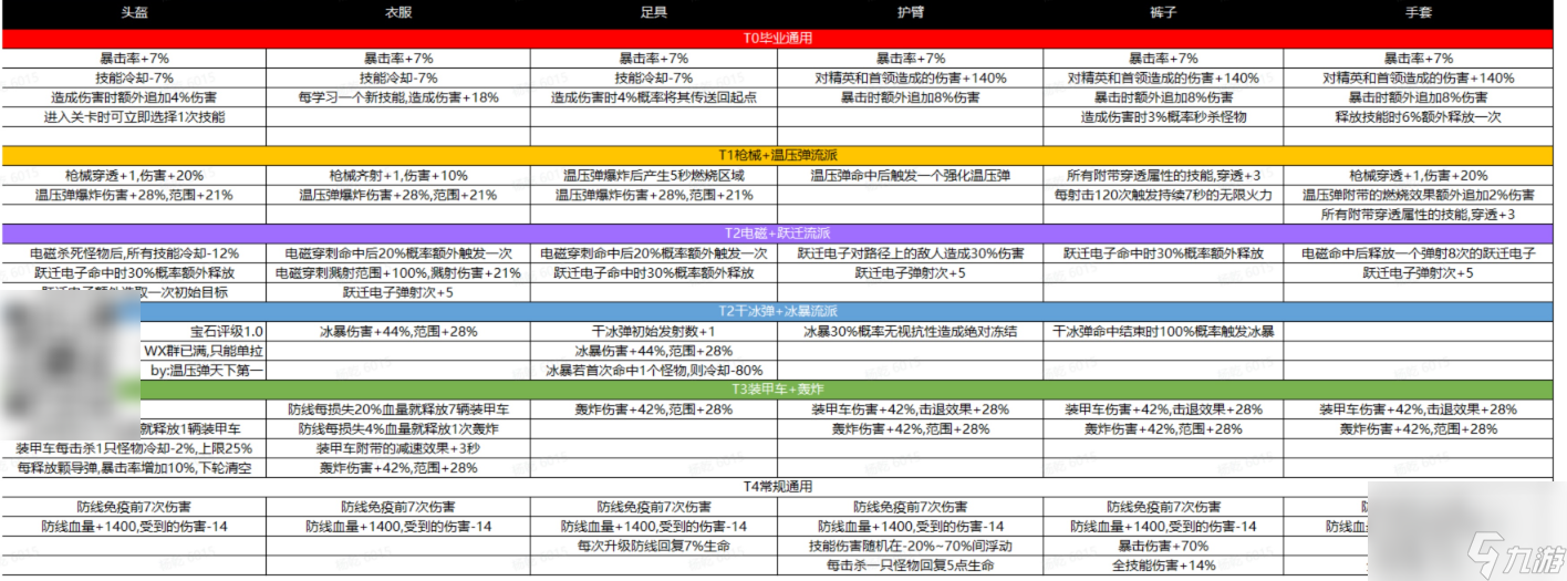 向僵尸开炮枪械流怎么玩 向僵尸开炮枪械流心得介绍