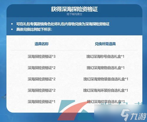 《DNF》2024年夏日套深海探险资格证商店物品介绍