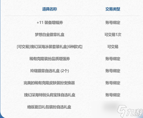 dnf2024年夏日套礼包多买多送活动怎么玩？夏日套礼包多买多送活动奖励攻略[多图]