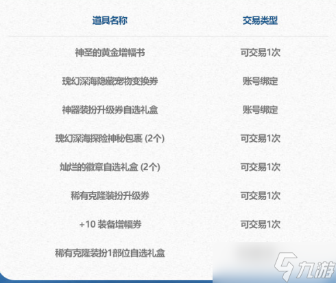 dnf2024年夏日套礼包多买多送活动怎么玩？夏日套礼包多买多送活动奖励攻略[多图]