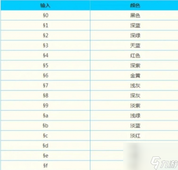 《我的世界》给物品名字变色彩颜色方法介绍