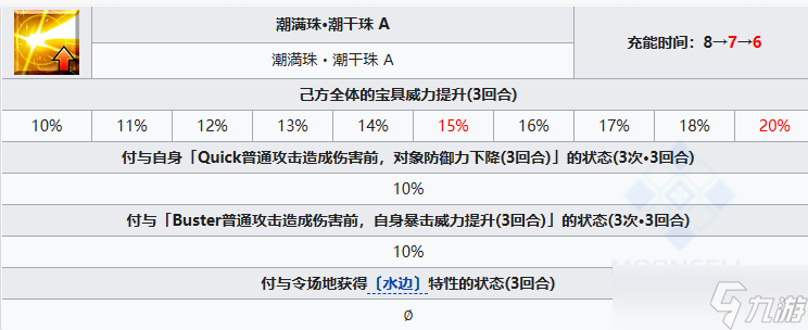 FGO阿昙矶良从者图鉴