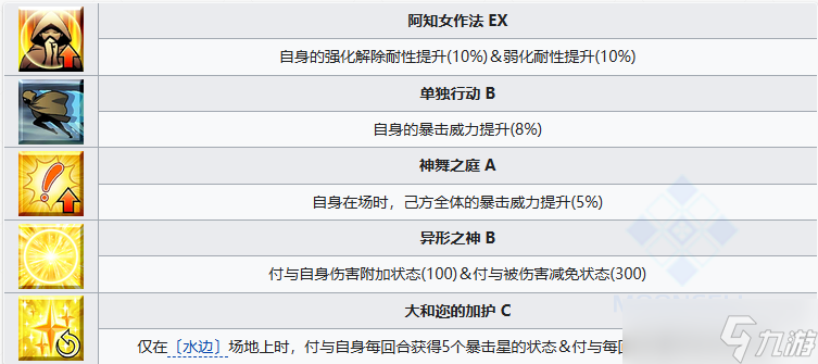 FGO阿昙矶良从者图鉴