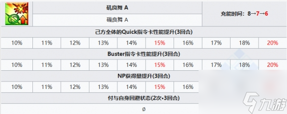 《FGO》阿昙矶良从者图鉴