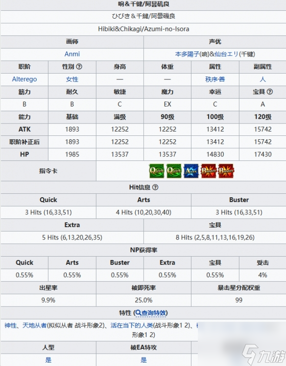 《FGO》阿昙矶良从者图鉴