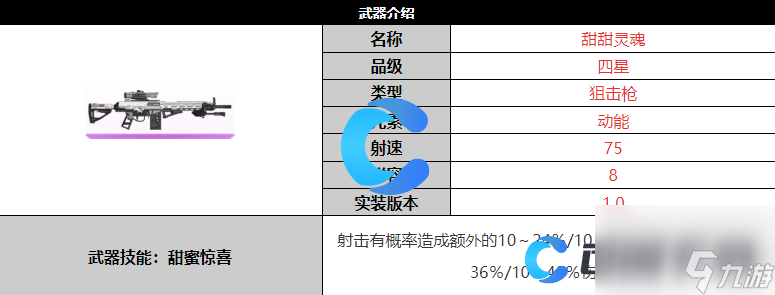 《尘白禁区》甜甜灵魂武器详细介绍