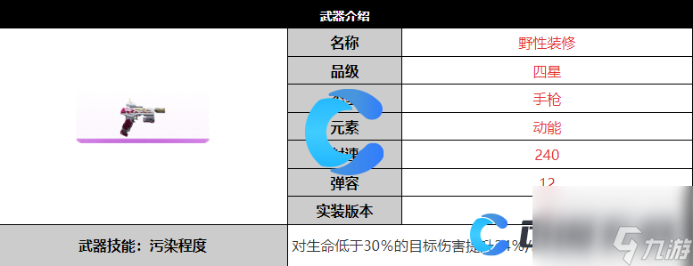 《尘白禁区》野性装修武器详细介绍