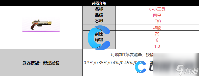 《尘白禁区》小小工具武器详细介绍