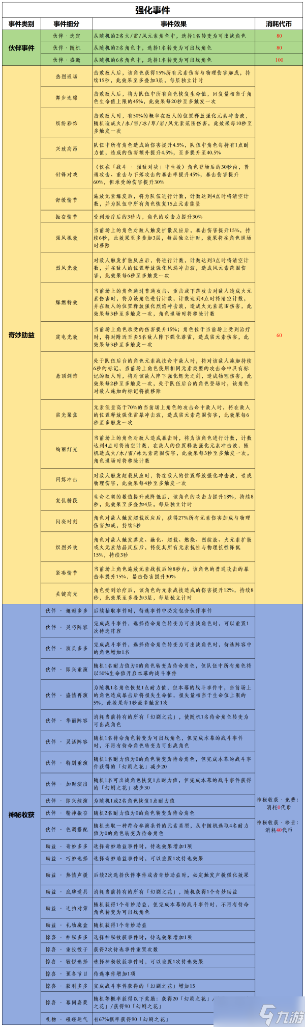 【原神】V4.7攻略 | 幻想真境剧诗：活动详解及全奖励攻略