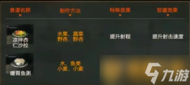 《星球重启》弱点伤害食谱配方攻略分享