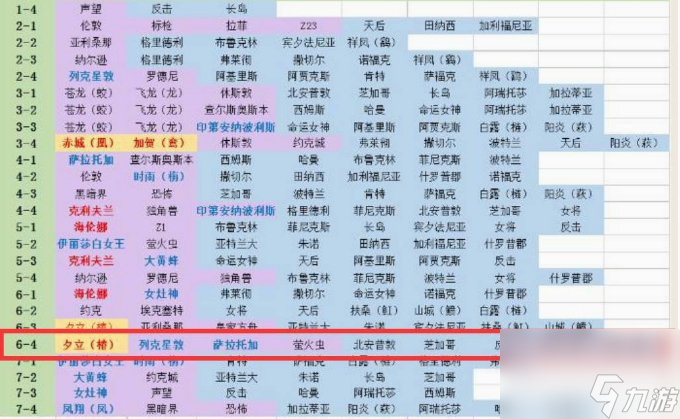 碧蓝航线6-4关卡打捞什么 碧蓝航线6-4关卡打捞玩法攻略