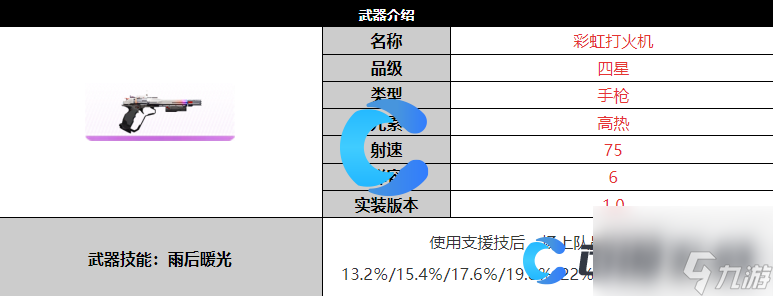 《尘白禁区》彩虹打火机武器详细介绍