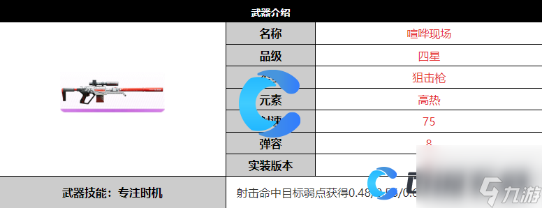 《尘白禁区》喧哗现场武器详细介绍
