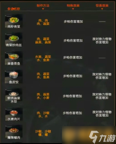 《星球重启》弱点伤害食谱配方攻略分享