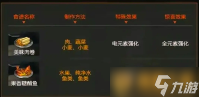 《星球重启》弱点伤害食谱配方攻略分享