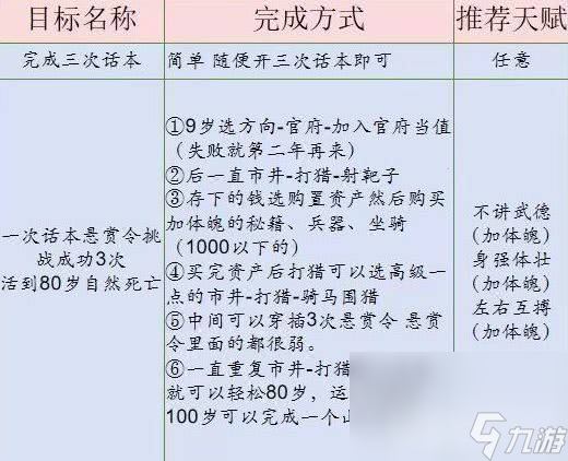 《桃源深处有人家》七月上半活动都有啥 七月上半活动汇总详解