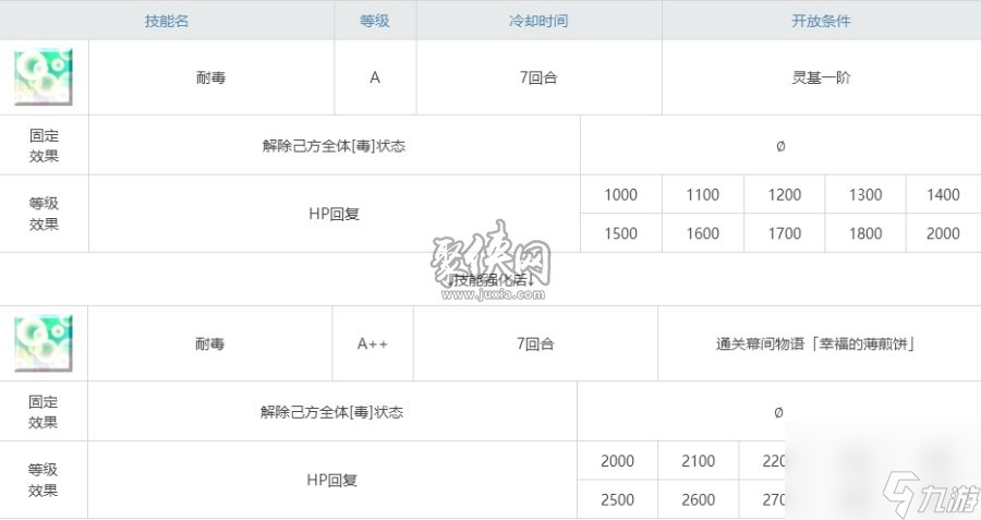 fgo美狄亚lily相关副本配置一览