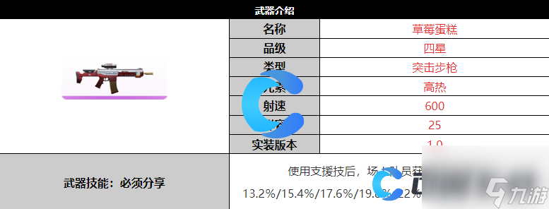 《塵白禁區(qū)》草莓蛋糕武器詳細介紹