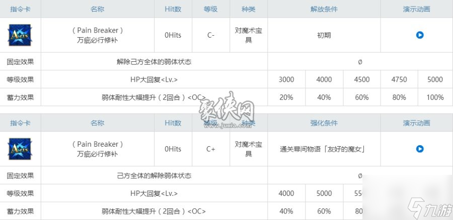 fgo美狄亚lily相关副本配置一览