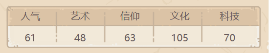 《最強蝸?！穻D好甲骨文屬性介紹
