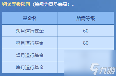 《问道》电脑版八大活动来袭,点燃中洲夏日激情