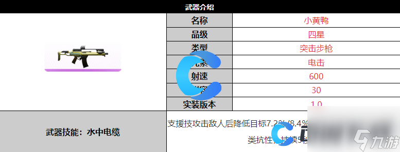 《尘白禁区》小黄鸭武器详细介绍